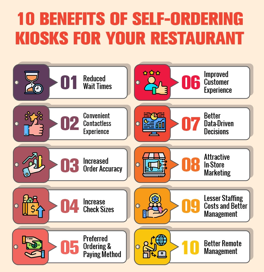 10 Benefits of self-service kiosks for your restaurant
