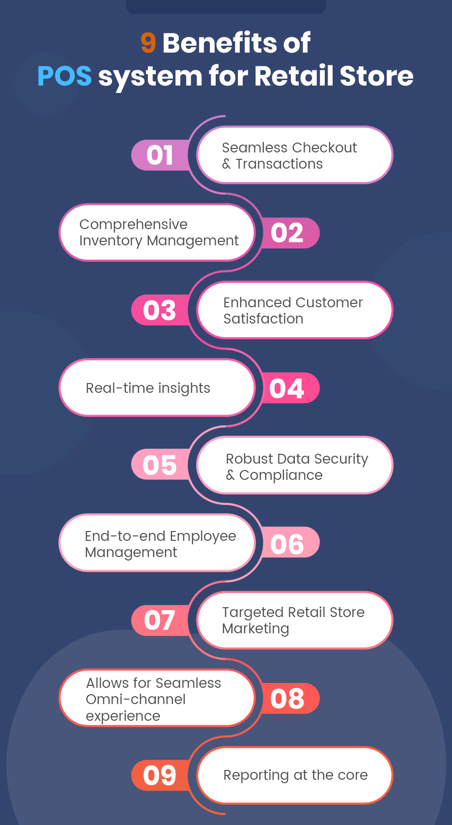 9 Benefits of POS system for Retail Store