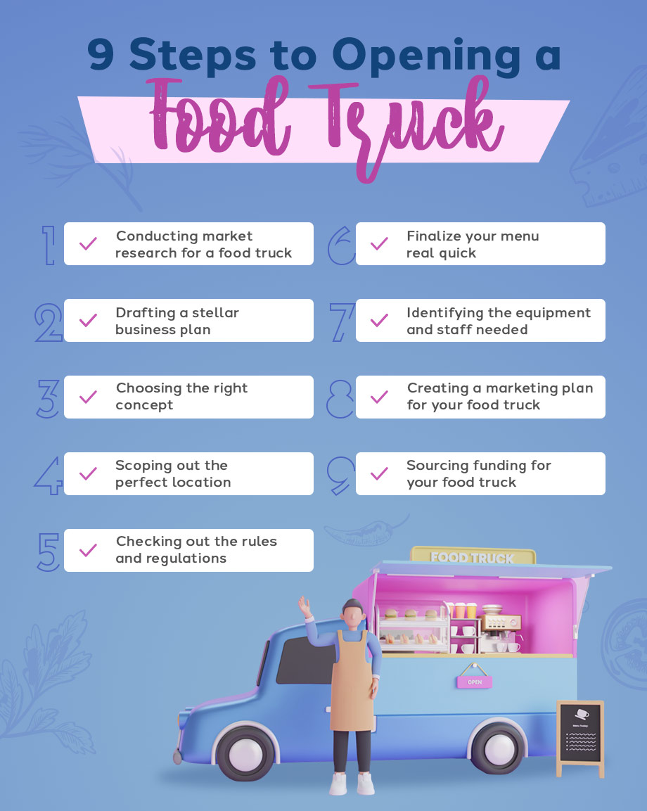 What to Know before Buying a Food Truck 2 What to Know before Buying a Food Truck