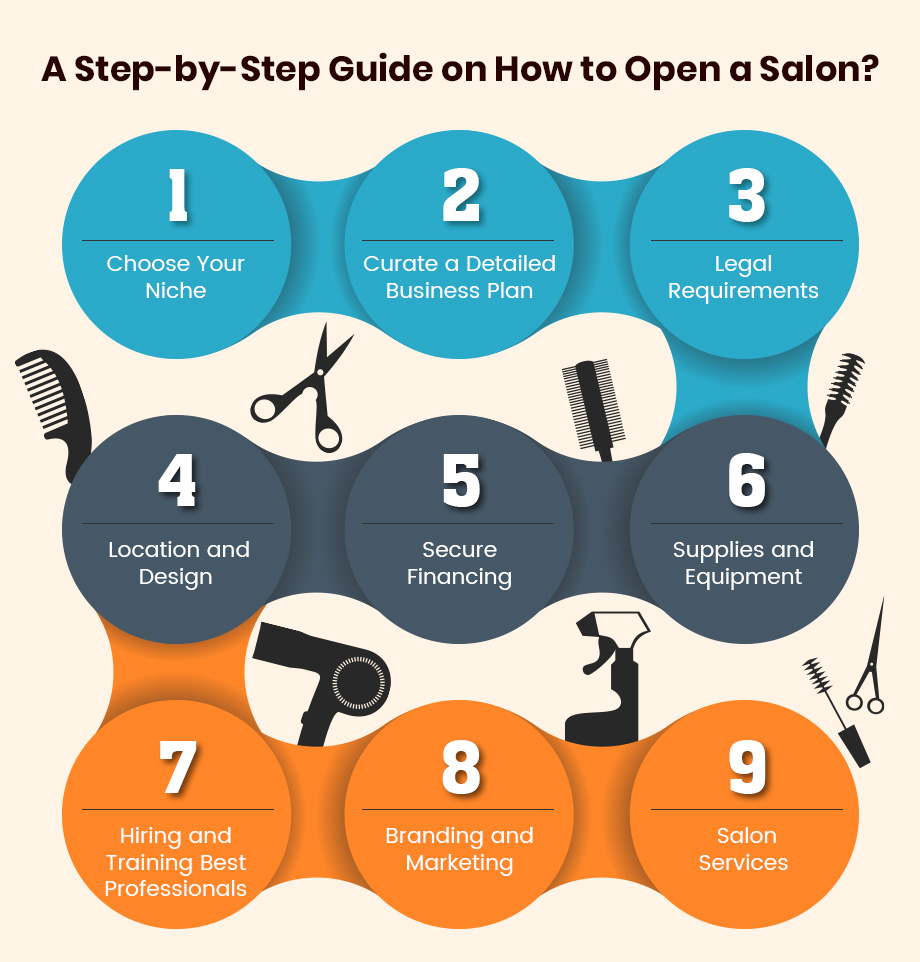 A Step-by-Step Guide on How to Open a Salon?