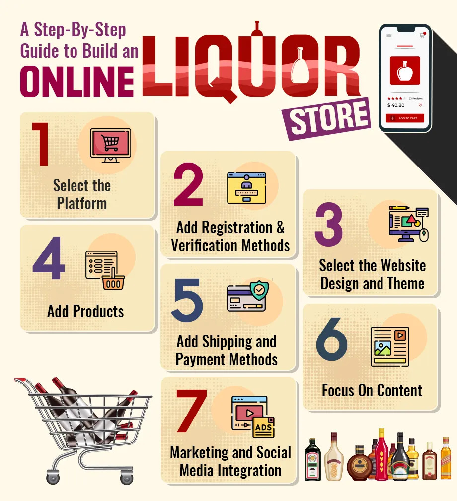 A step by step guide to build an online liquor store