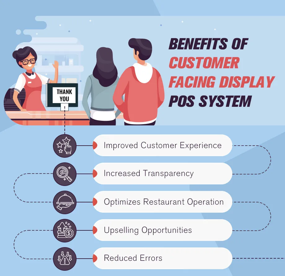 Benefits of customer facing display POS system