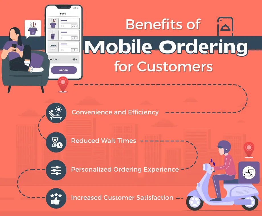 Benefits of mobile ordering for customers