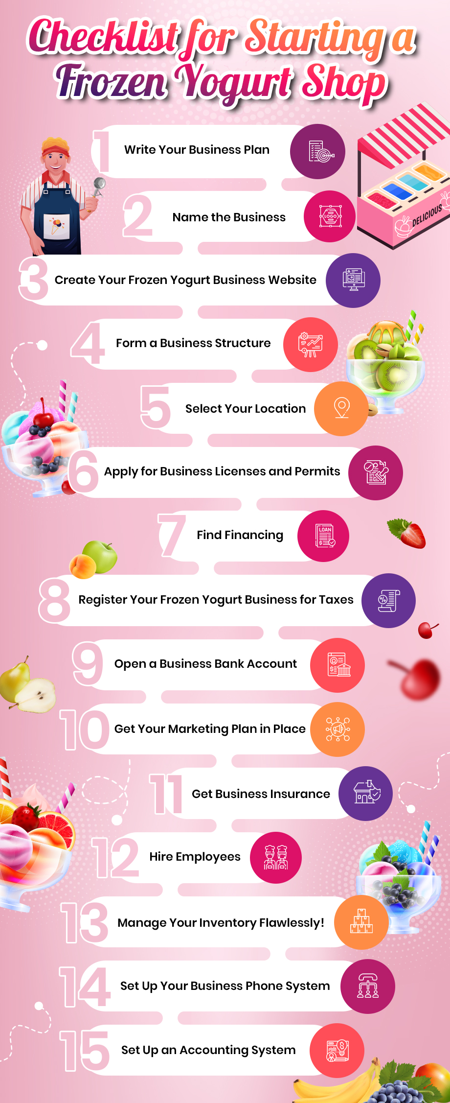 Checklist for starting a frozen yogurt shop