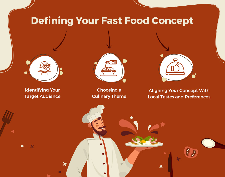Defining your fast food concept