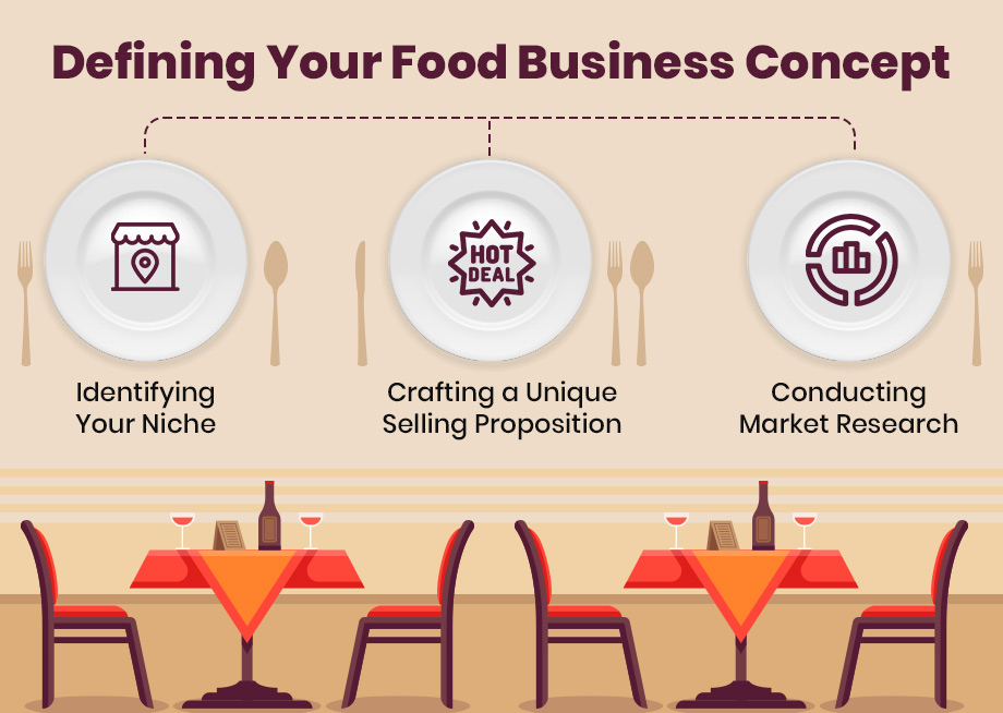 Defining your food business concept