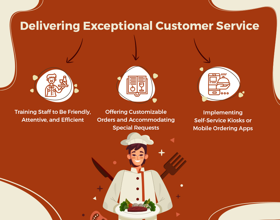Delivery exceptional customer service