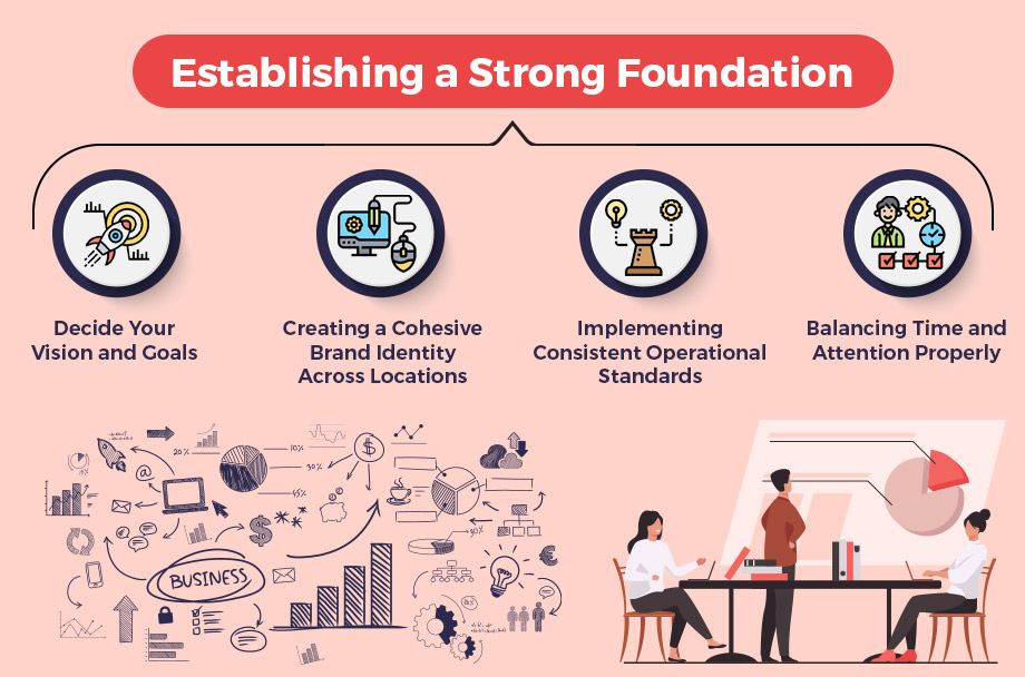 Tips for establishing a strong foundation