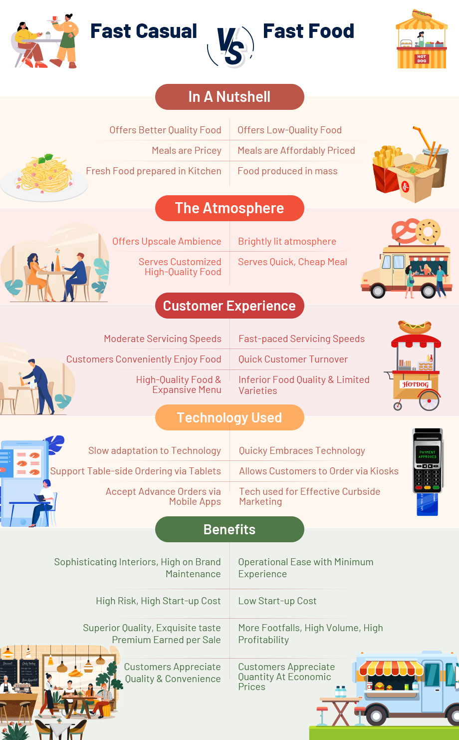 Fast Casual vs. Fast Food - An Insider Comparative Guide