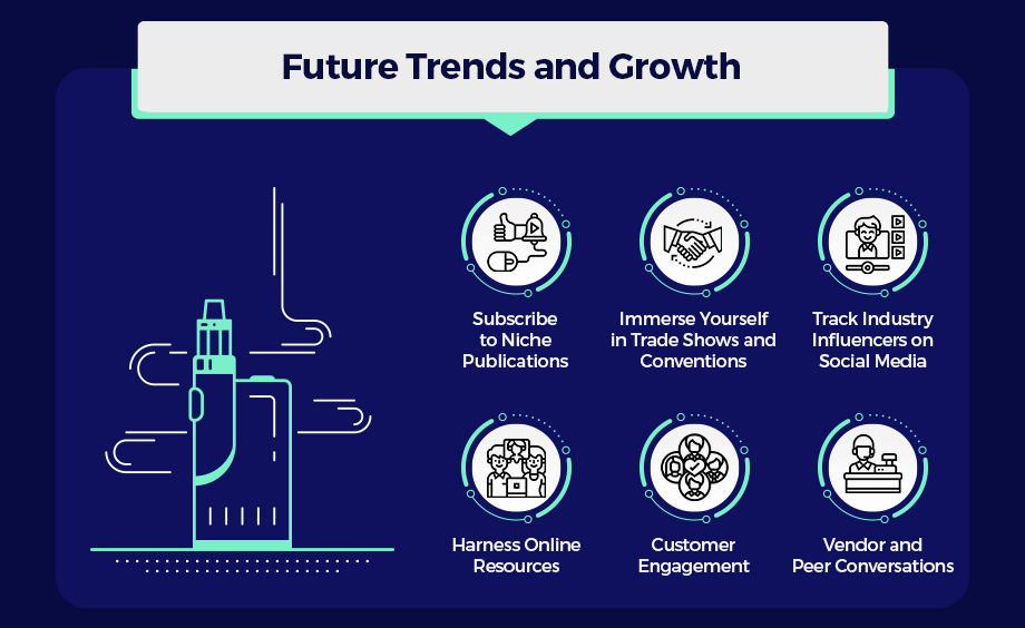 Future trends and growth