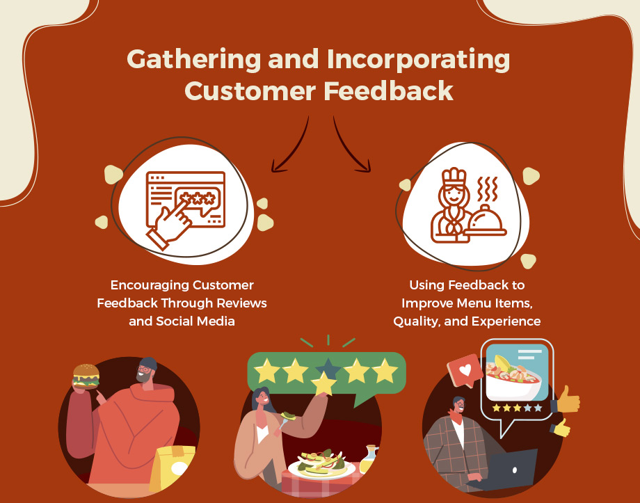 Gathering and Incorporating Customer Feedback