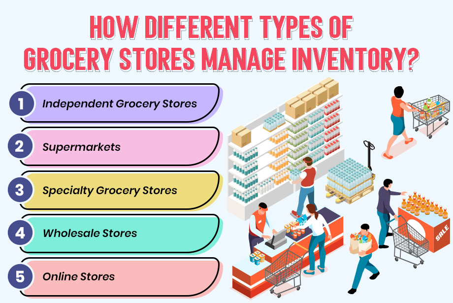 How Different Types of Grocery Stores Manage Inventory