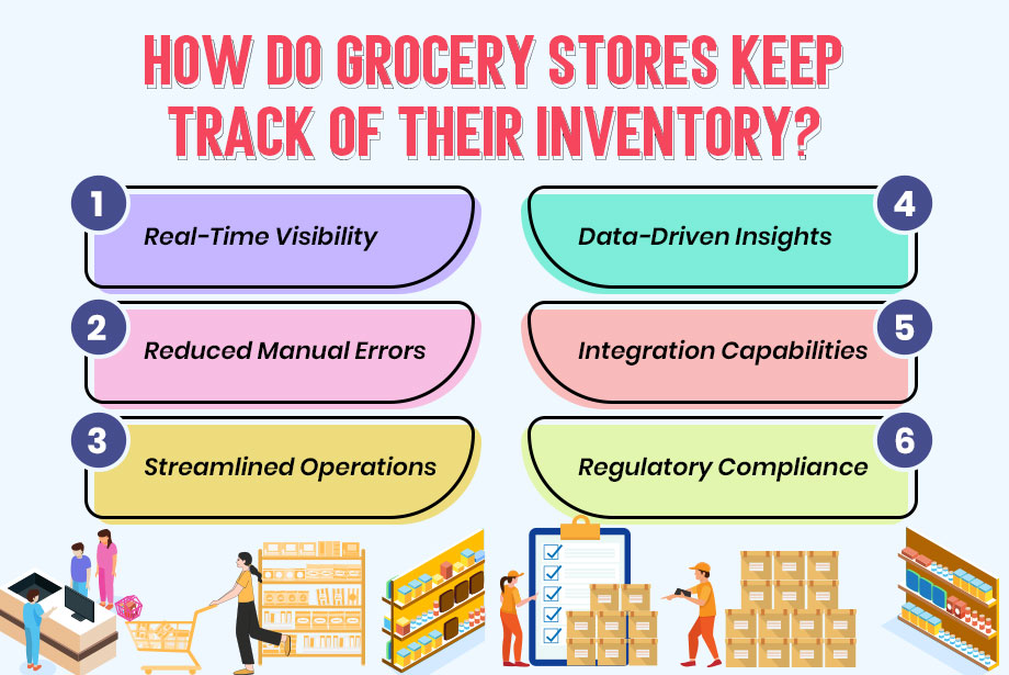 How Do Grocery Stores Keep Track of Their Inventory