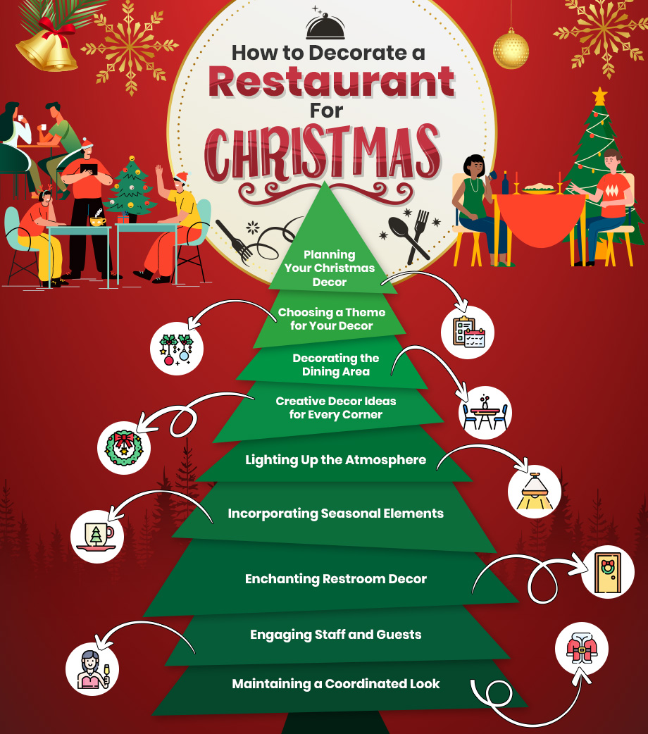 How to decorate a restaurant for christmas