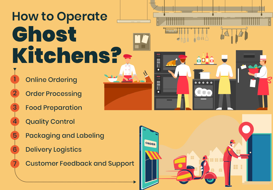How to operate a ghost kitchens
