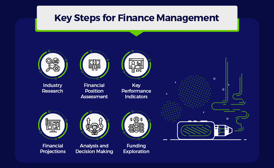 Finance management