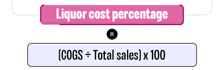 Liquor cost percentage