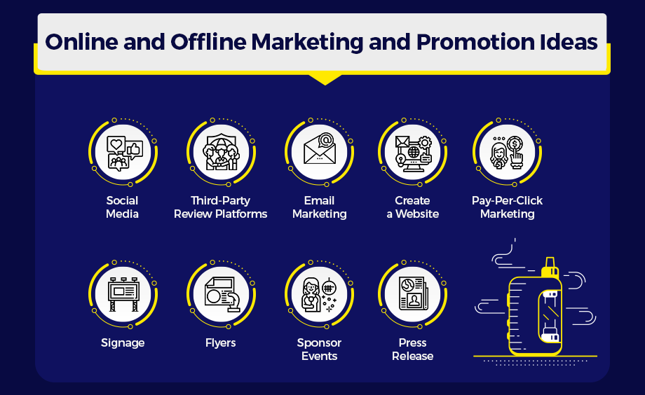 Marketing and promotion ideas