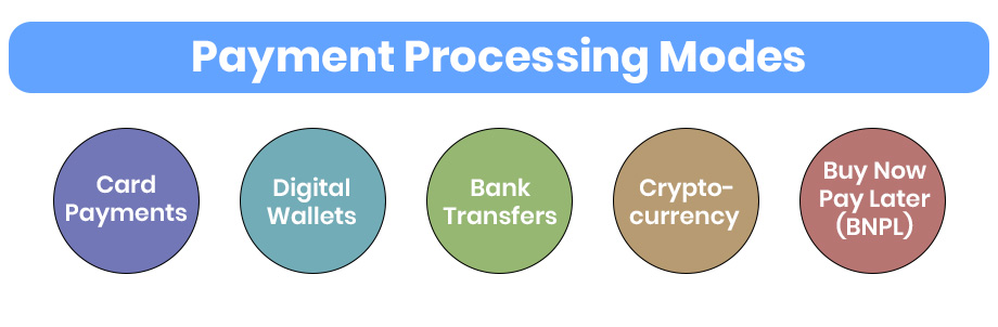 Payment Processing Modes: Highlighting the Most Popular Ones!