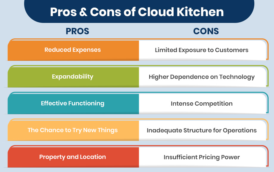 pros and cons of cloud kitchen