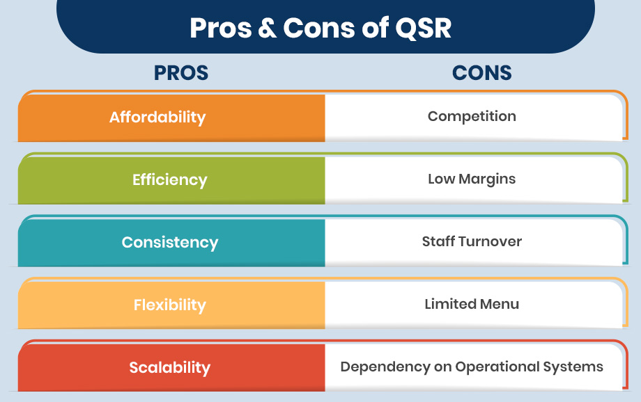 pros and cons of QSR