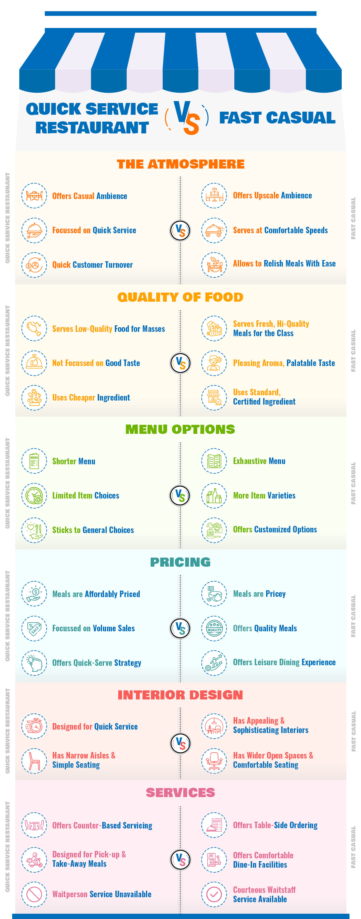 Quick Service Restaurant vs. Fast Casual