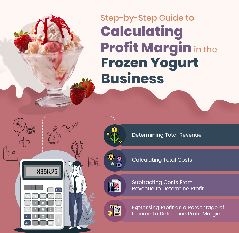 Calculating Profit Margin in the Frozen Yogurt Business