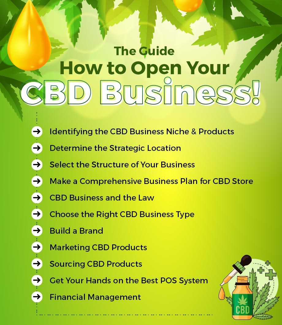 The Guide You Need on How to Open Your CBD Business!