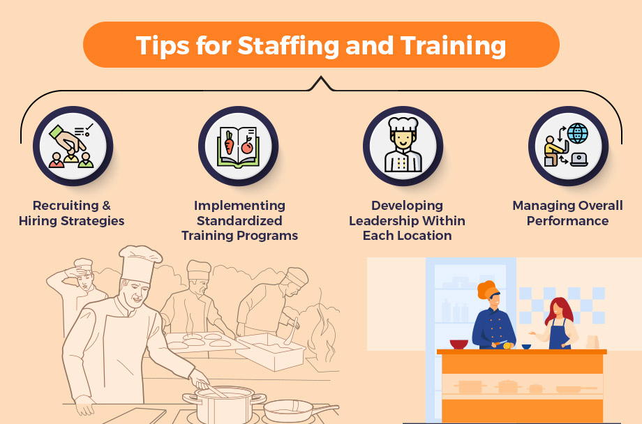 Tips for Staffing and Training