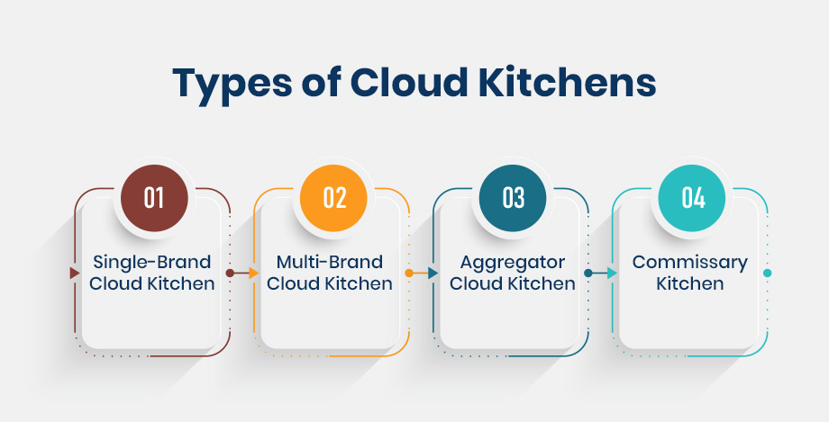 Types of cloud kitchens