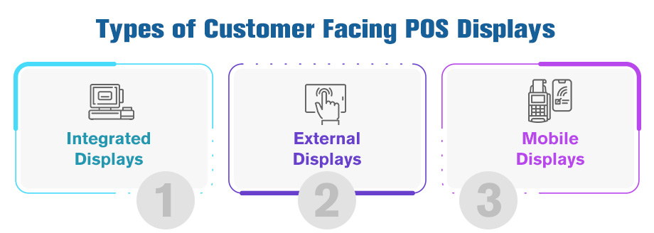 Types of customer facing POS displays