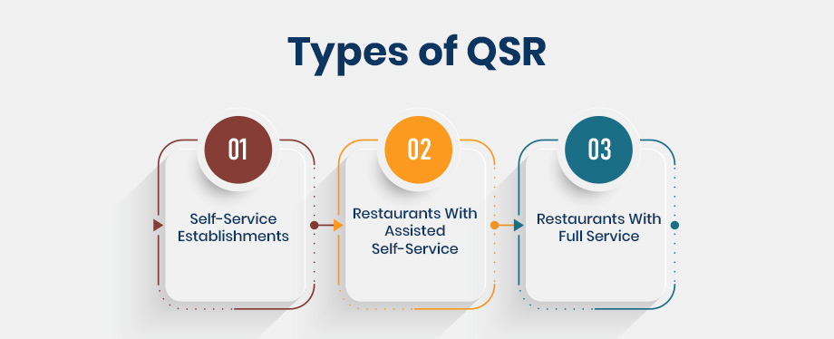 Types of QSR