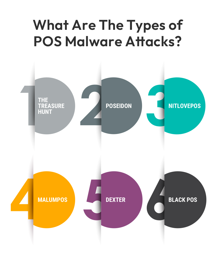 What are the Types of POS Malware attacks?