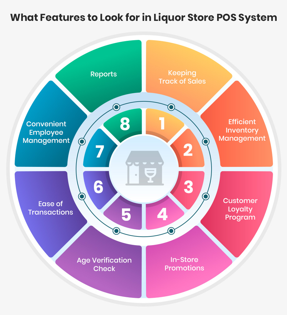 Feature to look for in liquor store POS system