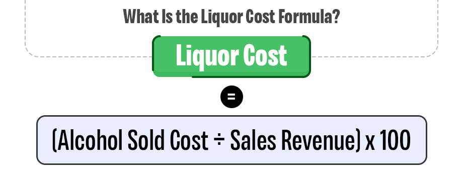Liquor Cost