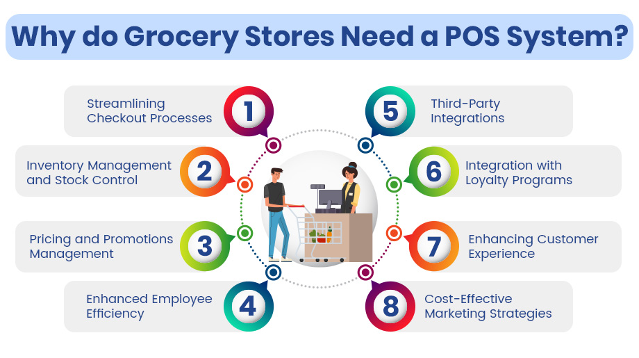 Why do Grocery Stores Need a POS System?